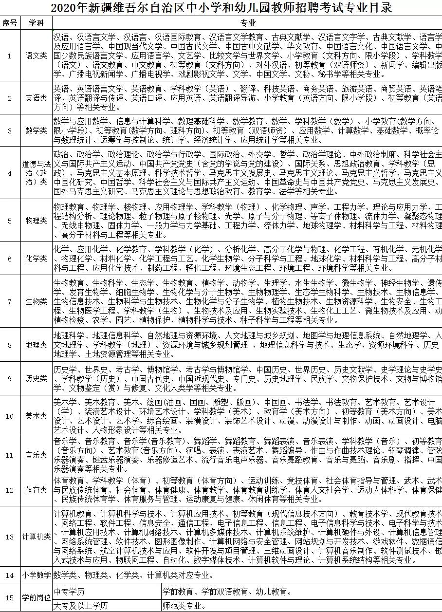 塔城地区市规划管理局最新招聘启事概览