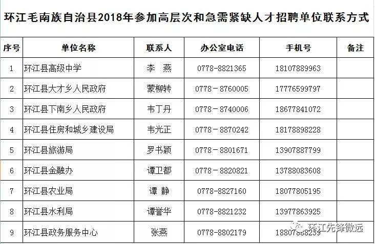 环江毛南族自治县医疗保障局最新招聘信息与动态发布