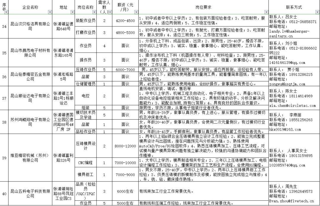 长来镇最新招聘信息全面解析