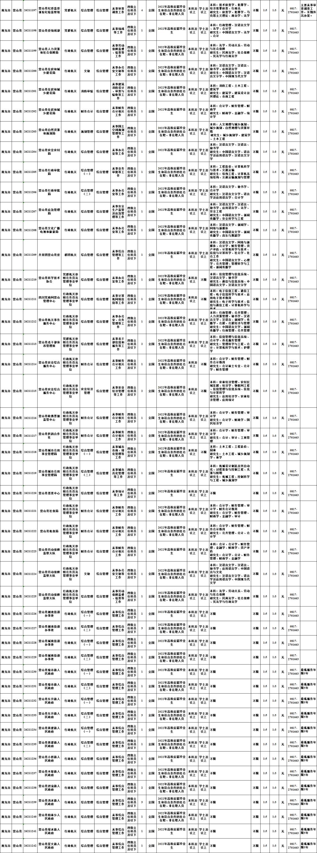 营山县交通运输局招聘启事