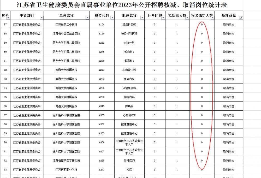 蒲江县卫生健康局新项目助力健康蒲江建设跃升新高度