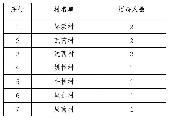 盘西村最新招聘信息全面解析