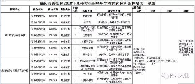 峨山彝族自治县公路运输管理事业单位招聘启事概览