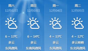 新发街道天气预报更新通知