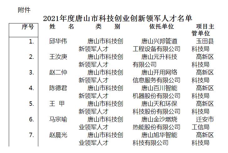 唐山市科学技术局打造科技创新引领城市，最新发展规划揭秘