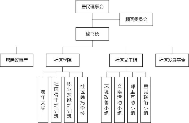 丰麦园社区居委会最新发展规划概览