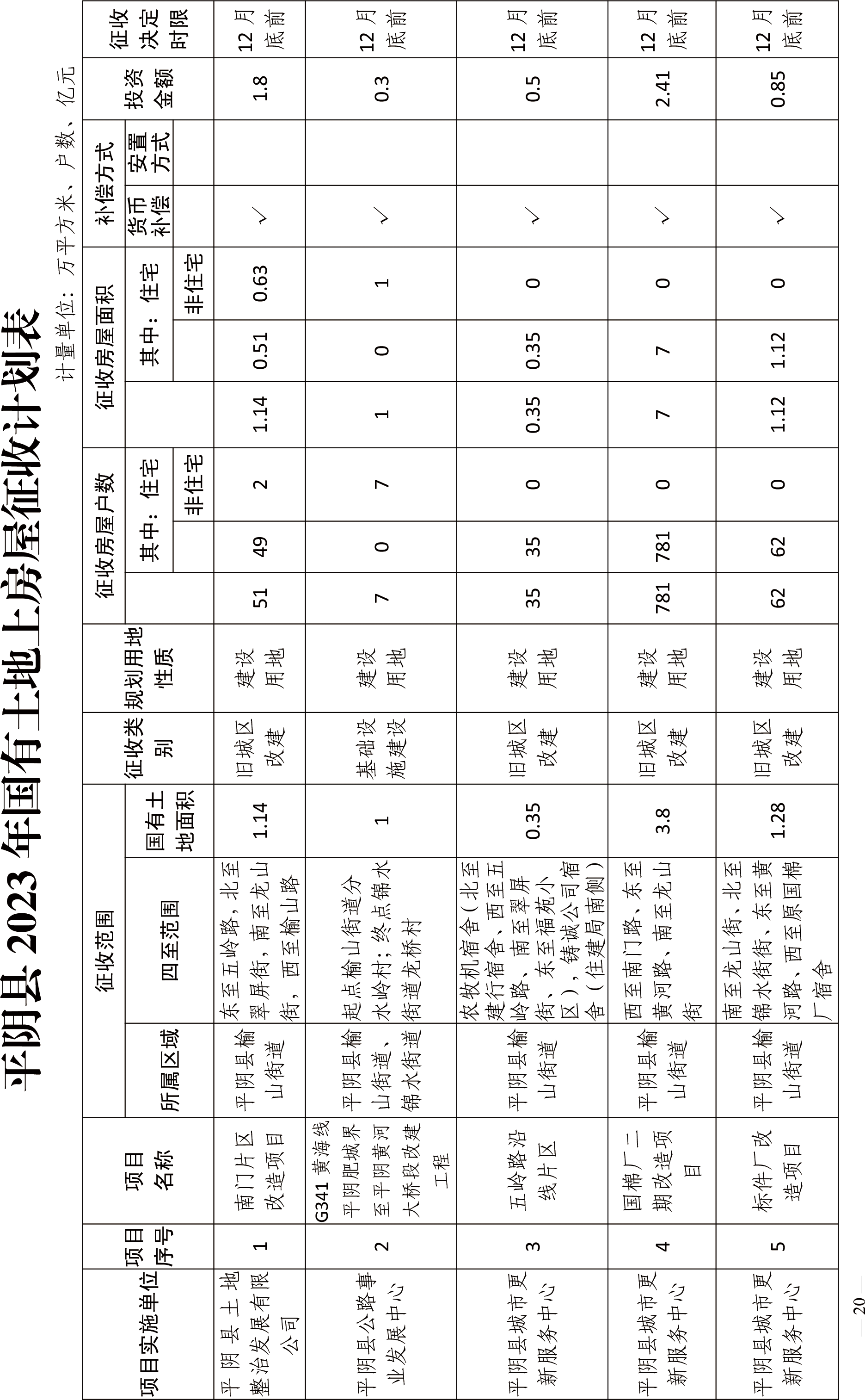 平阴县审计局未来发展规划，塑造全新审计蓝图