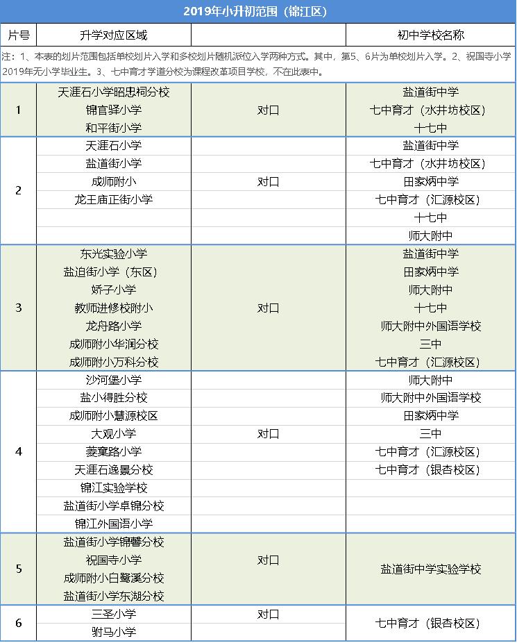 锦江区初中未来教育蓝图，最新发展规划揭秘