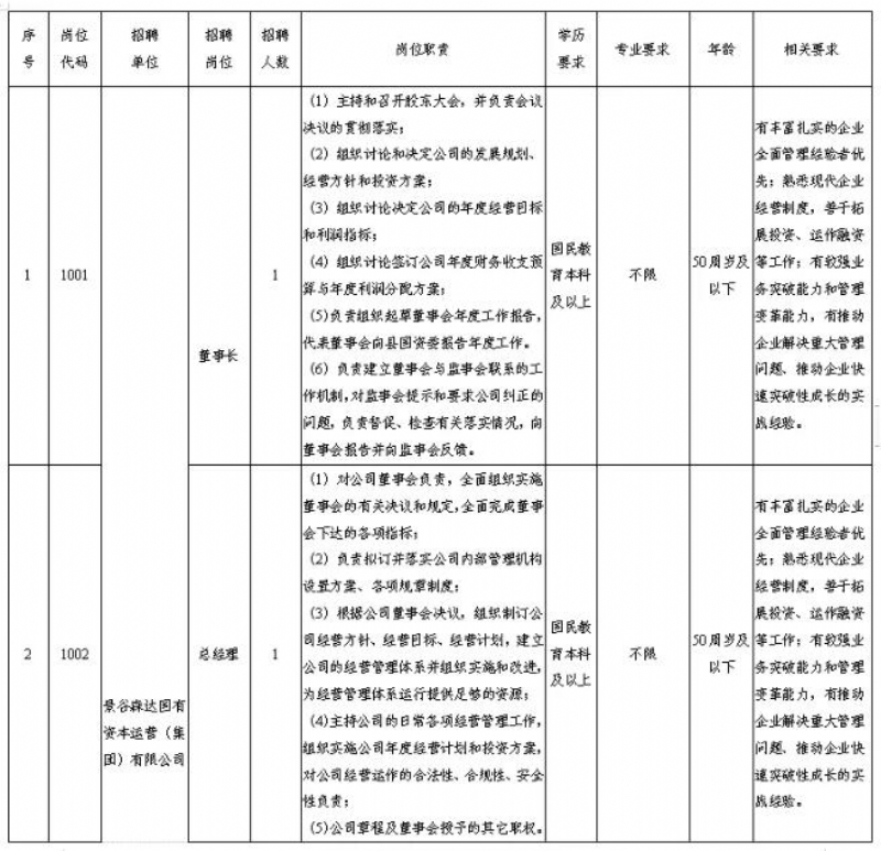 景谷傣族彝族自治县自然资源和规划局招聘启事