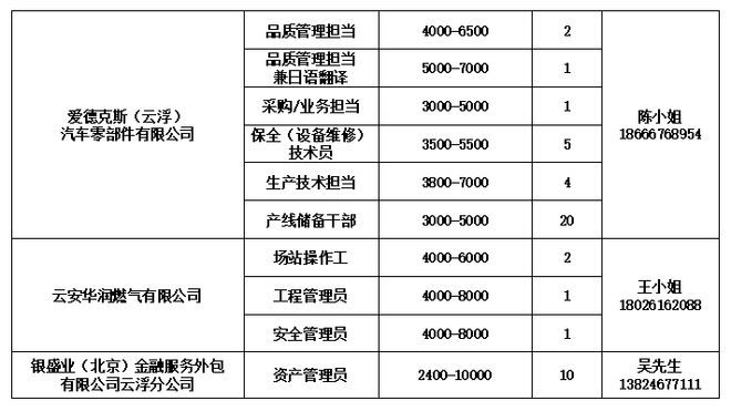 云安县司法局最新招聘详解公告