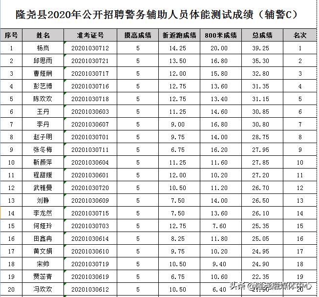 农化知识 第43页