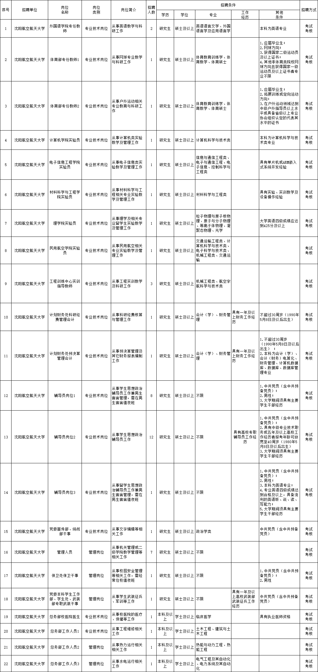 徐闻县级托养福利事业单位招聘启事