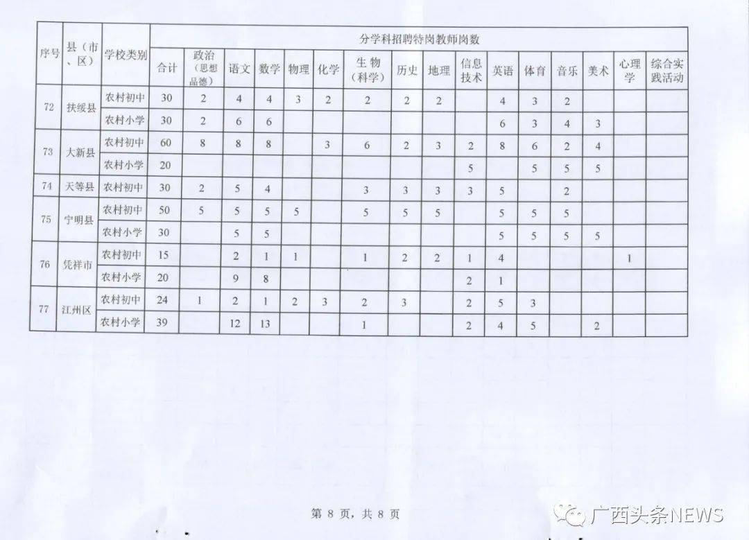 玉州区计划生育委员会招聘信息与动态更新