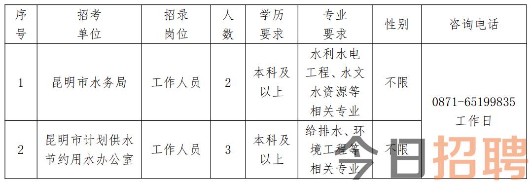 道外区水利局最新招聘信息全面解析