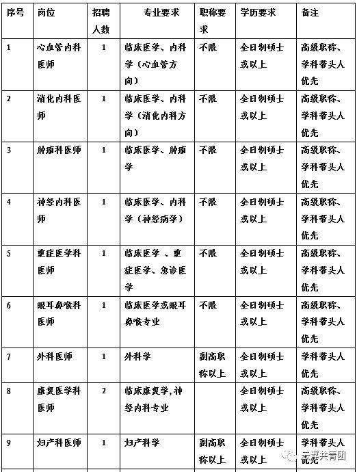 郁南县退役军人事务局招聘启事概览