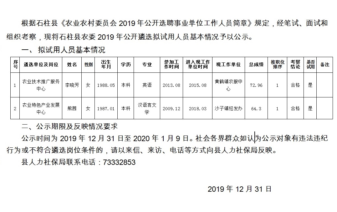 勿铺岘村民委员会最新招聘信息公示