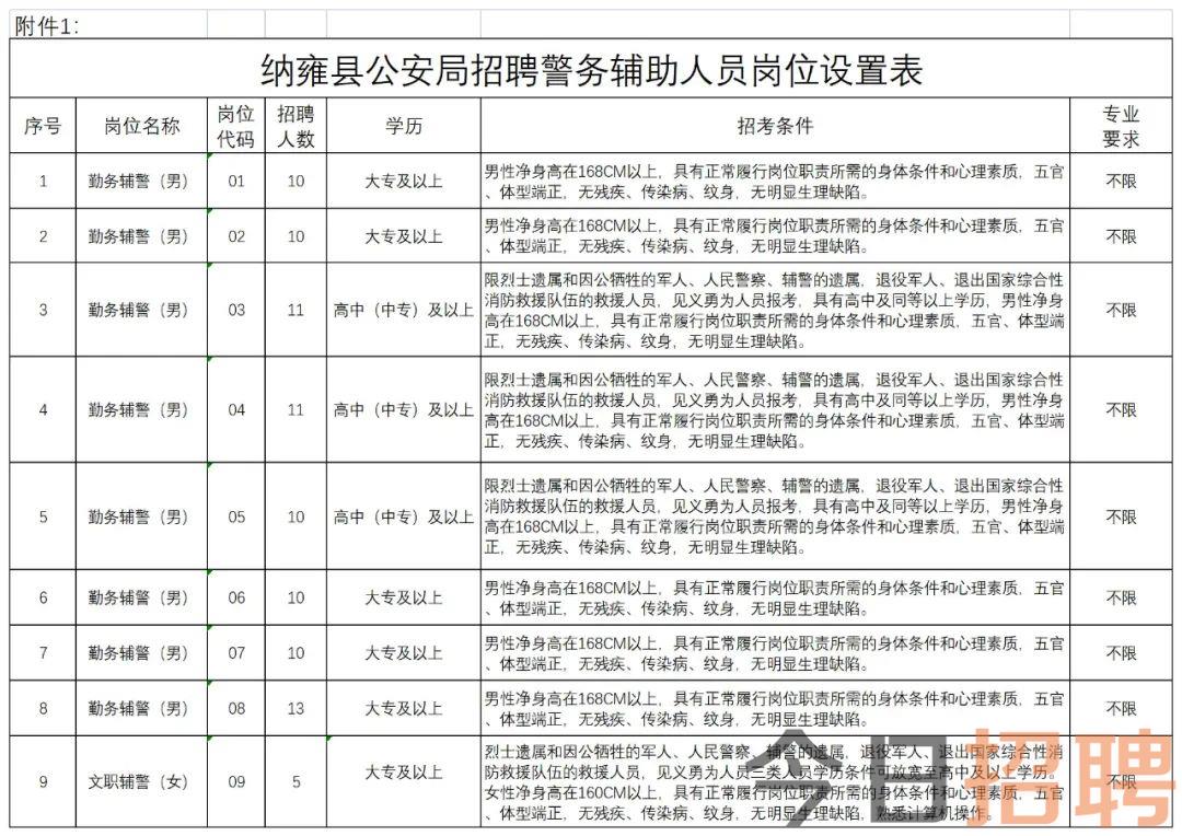 瓮安县公安局最新招聘公告及职位概览