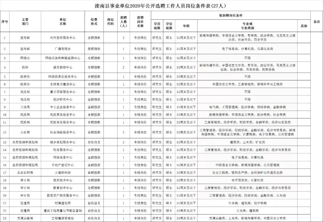 弥渡县自然资源和规划局招聘公告发布