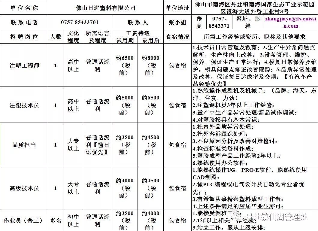 荷花池社区最新招聘信息汇总