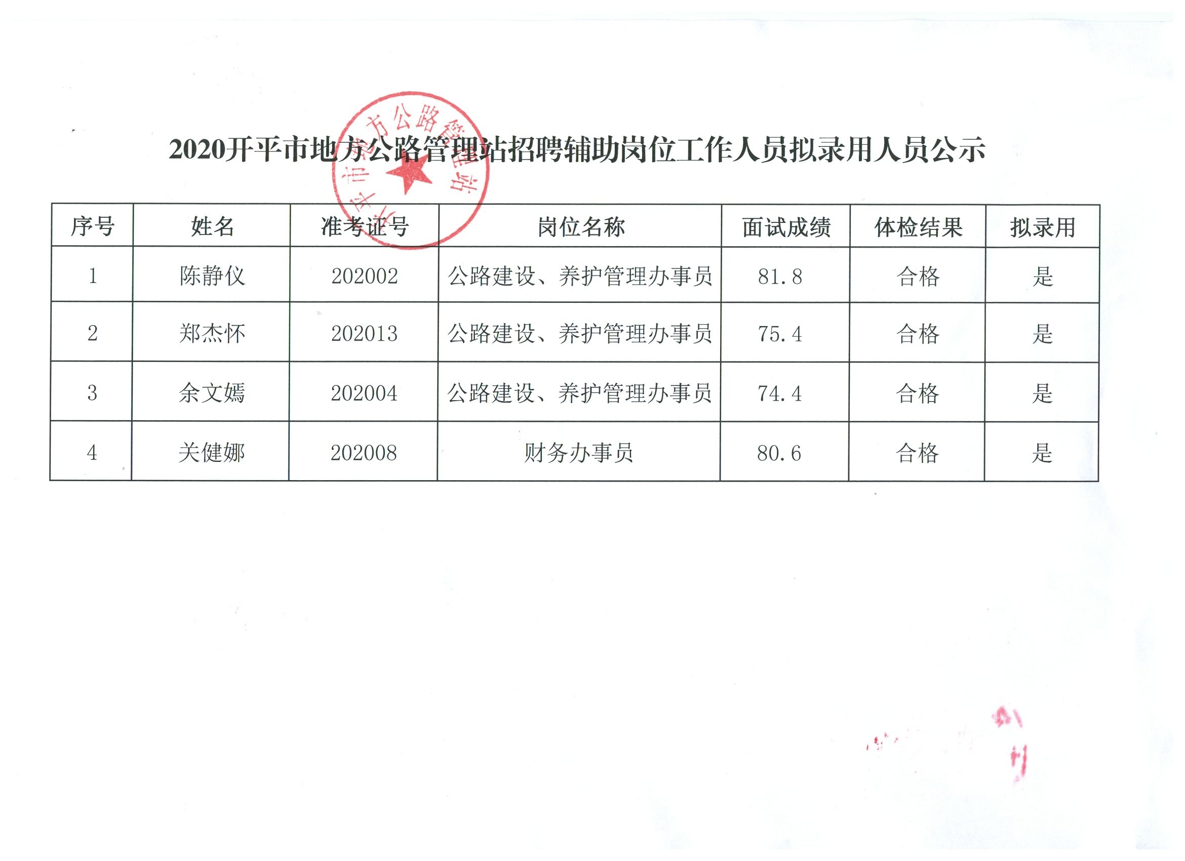 澄城县公路维护监理事业单位最新项目研究综述