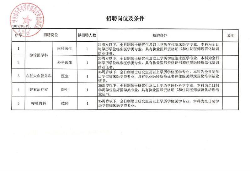 望奎县科技局最新招聘信息与职业机会深度探讨