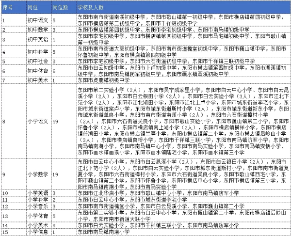 东阳镇最新招聘信息汇总