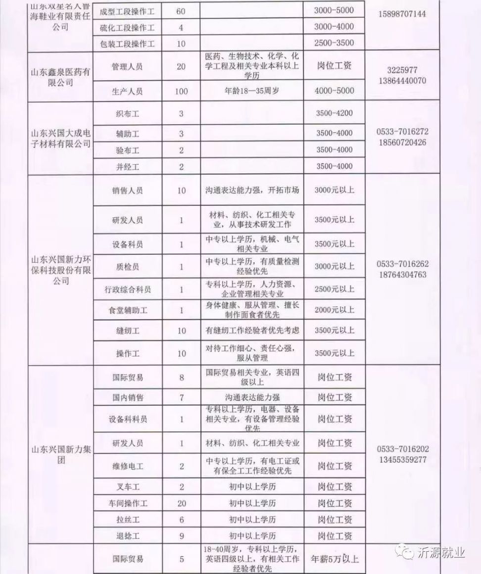 青台镇最新招聘信息全面解析