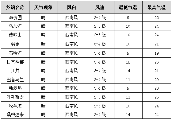 海流图镇天气预报更新通知