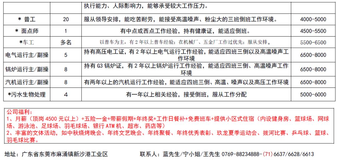 大埔县科学技术和工业信息化局招聘启事概览