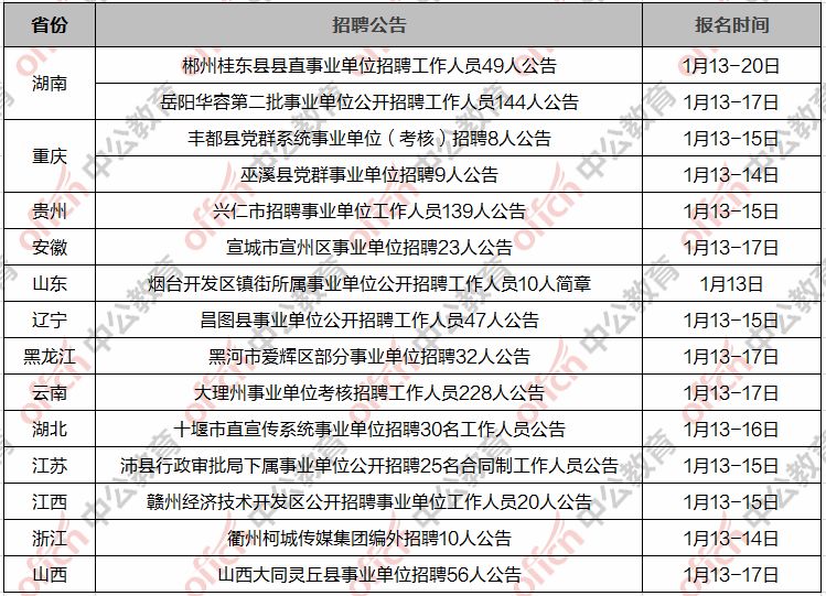 木里藏族自治县数据和政务服务局招聘公告详解