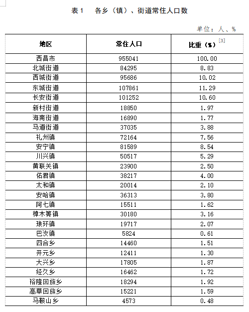 嘉北街道人事任命揭晓，开启社区发展新篇章