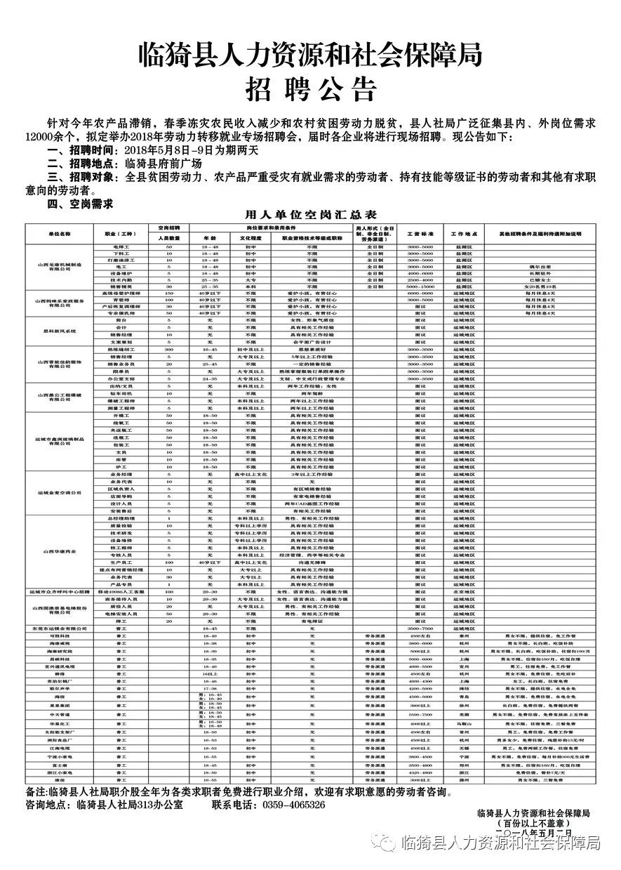 临猗县公安局最新招聘启事