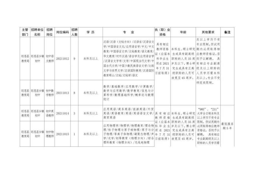 木里藏族自治县康复事业单位招聘新动态，最新职位及深远社会影响