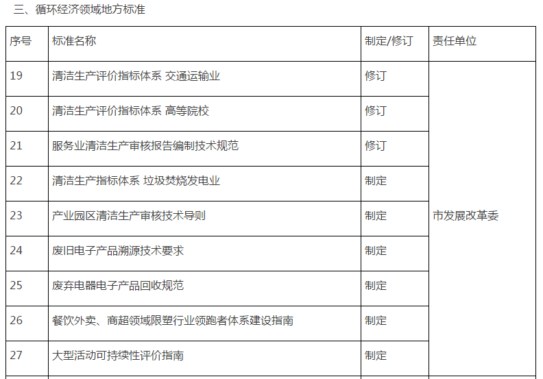 密云县市场监管局最新发展规划概览