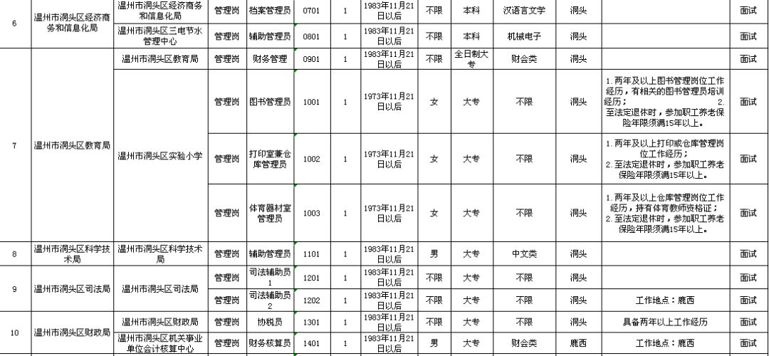 道县级托养福利事业单位发展规划探讨与展望