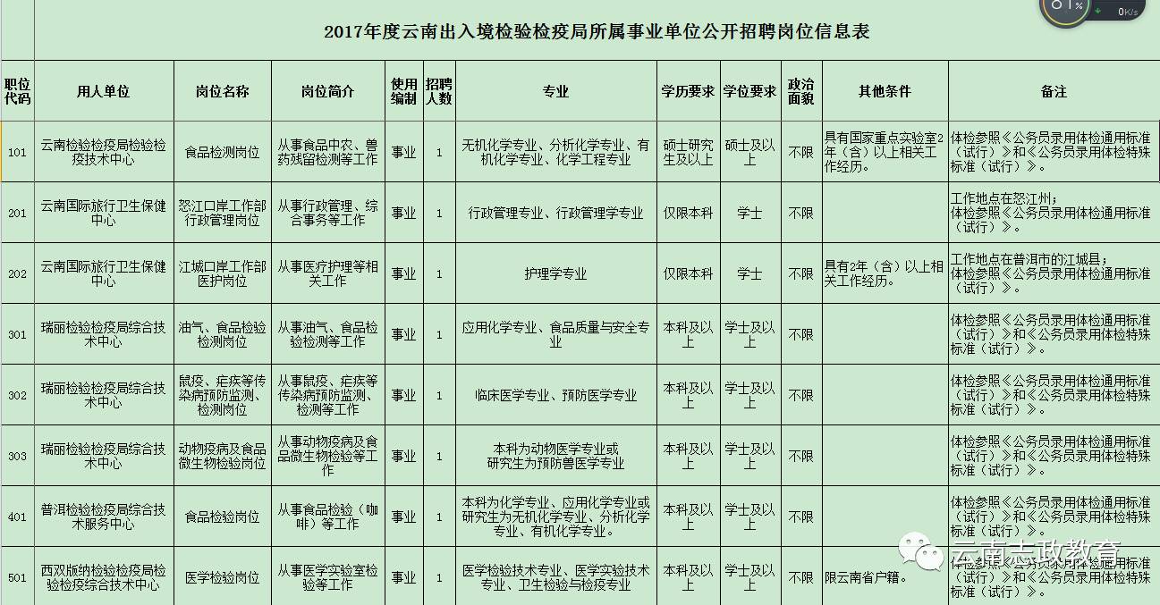 达孜县防疫检疫站最新招聘信息与招聘动态解析