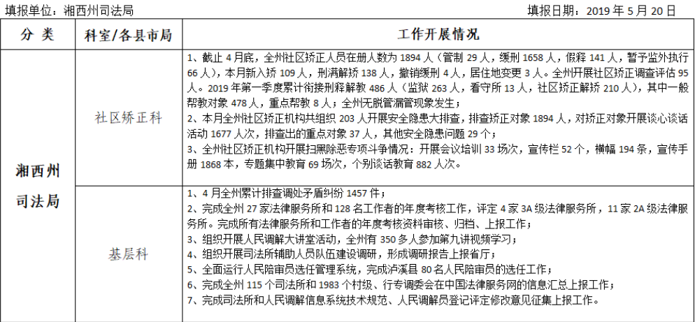 湘西土家族苗族自治州市地方税务局最新人事任命