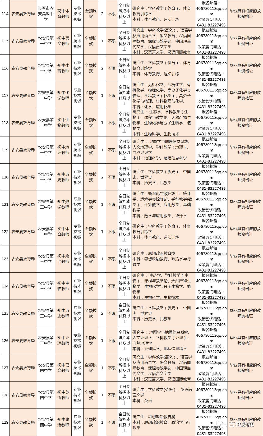 西林吉林业局最新招聘信息全面解析