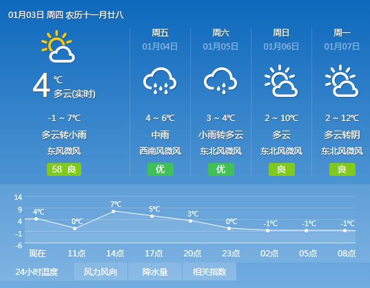 汪川镇天气预报最新详解