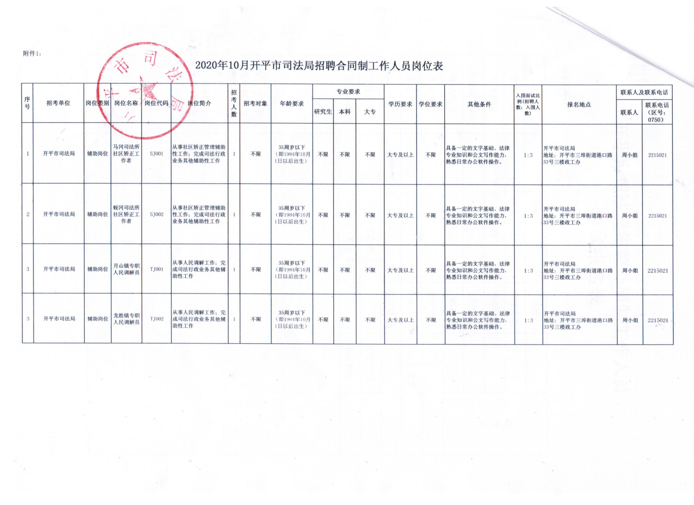 惠安县农业农村局最新招聘启事概览