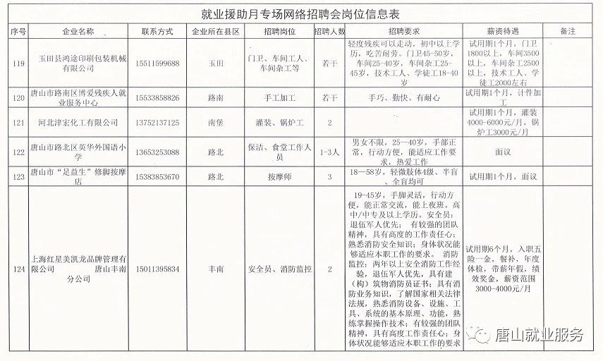 正定县卫生健康局最新招聘公告概览