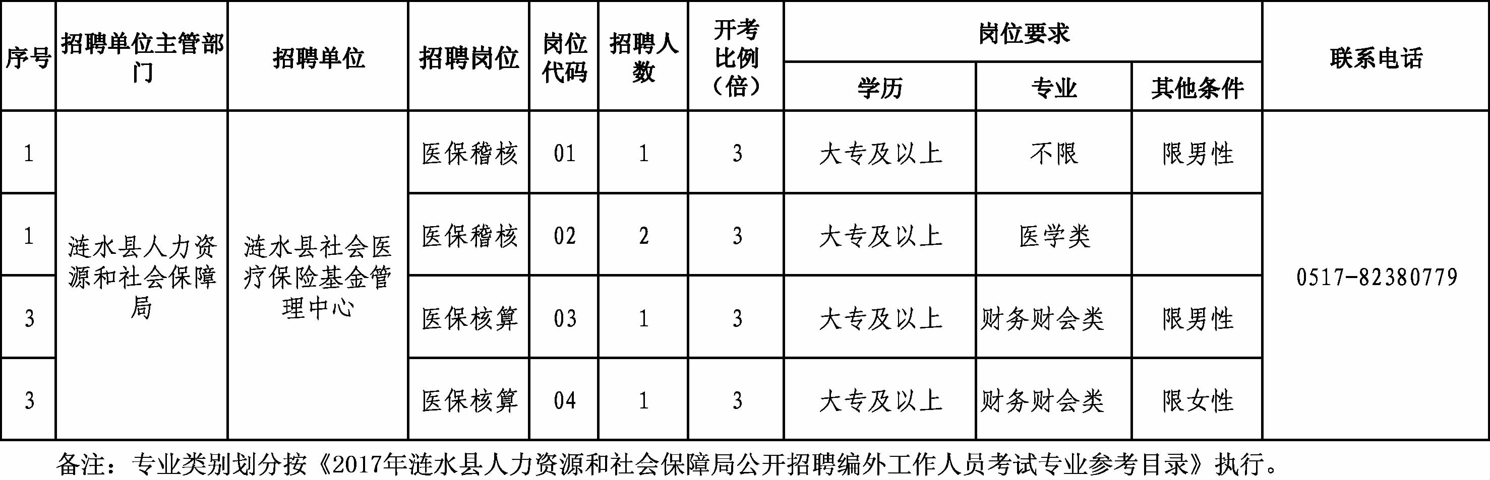 苍梧县人力资源和社会保障局最新招聘全解析