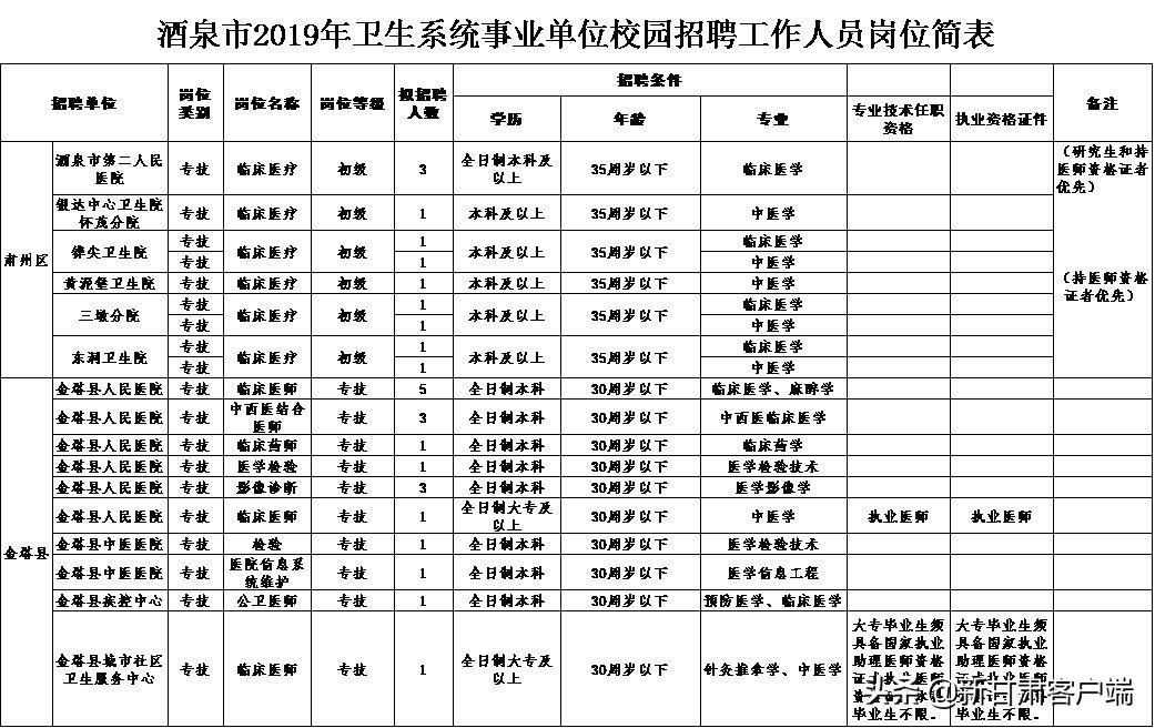 酒泉市最新招聘信息总览