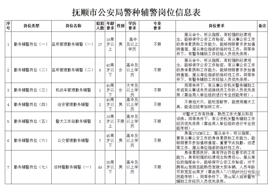 二道区公安局招聘公告，最新职位信息及申请指南