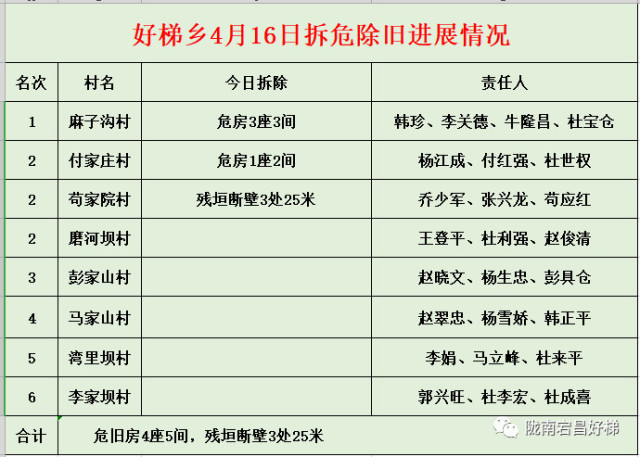 好梯乡最新招聘信息汇总