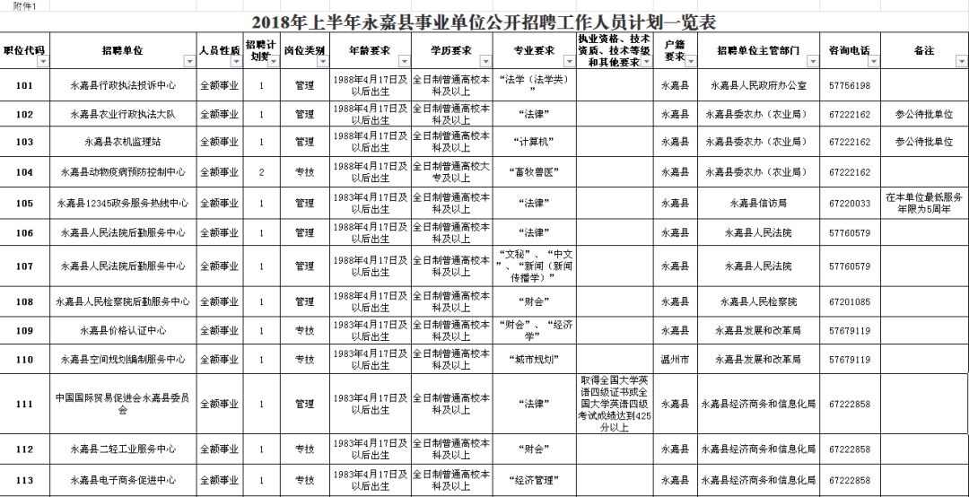 大邑县级公路维护监理事业单位招聘公告发布