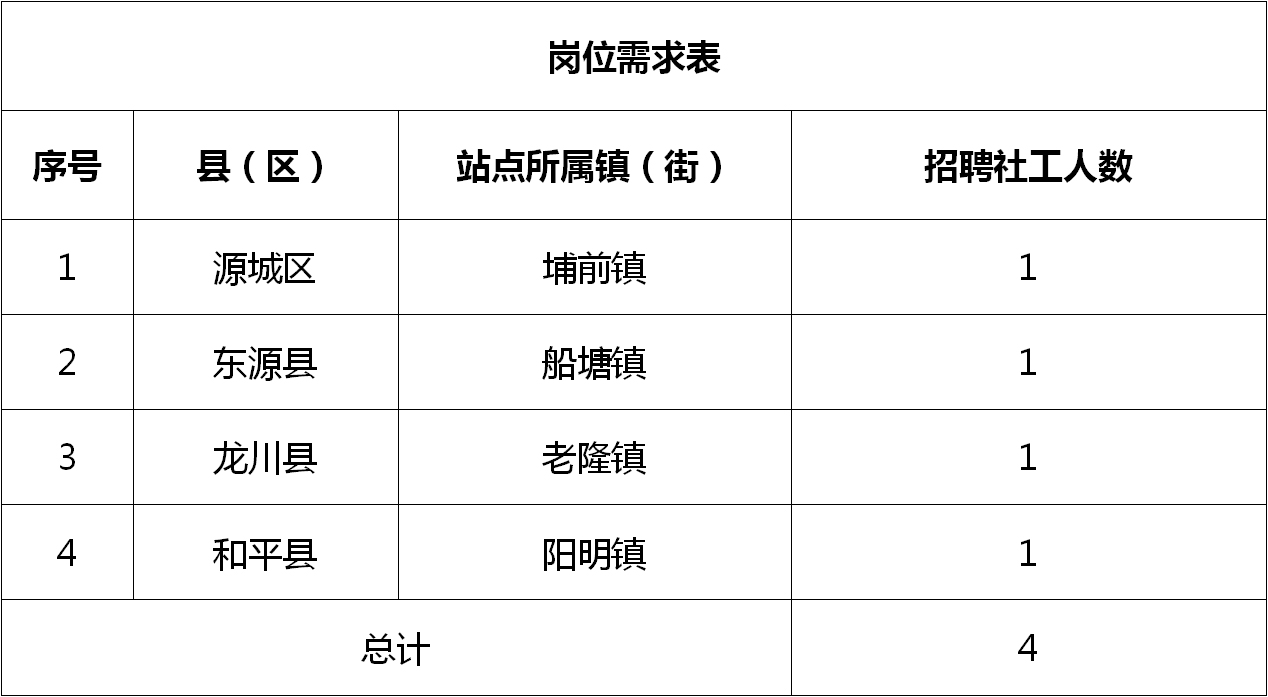 金凤区科学技术和工业信息化局招聘启事概览