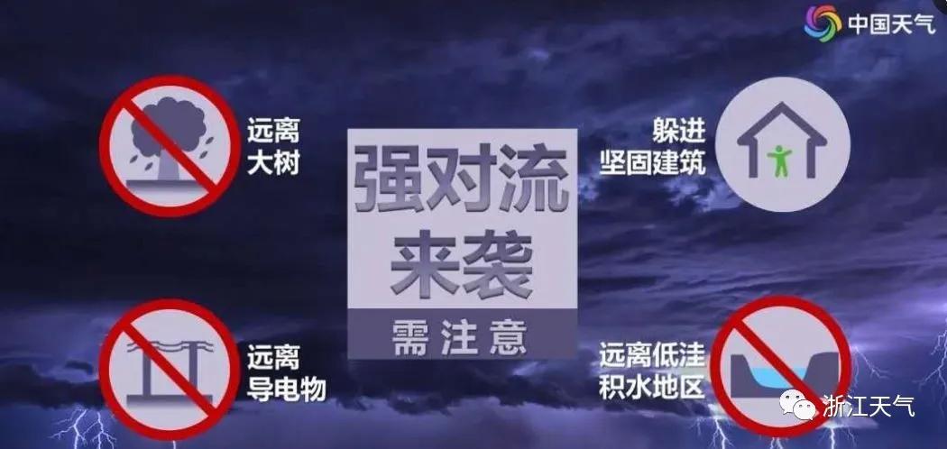 山西省晋中市榆次区东阳镇天气预报更新通知