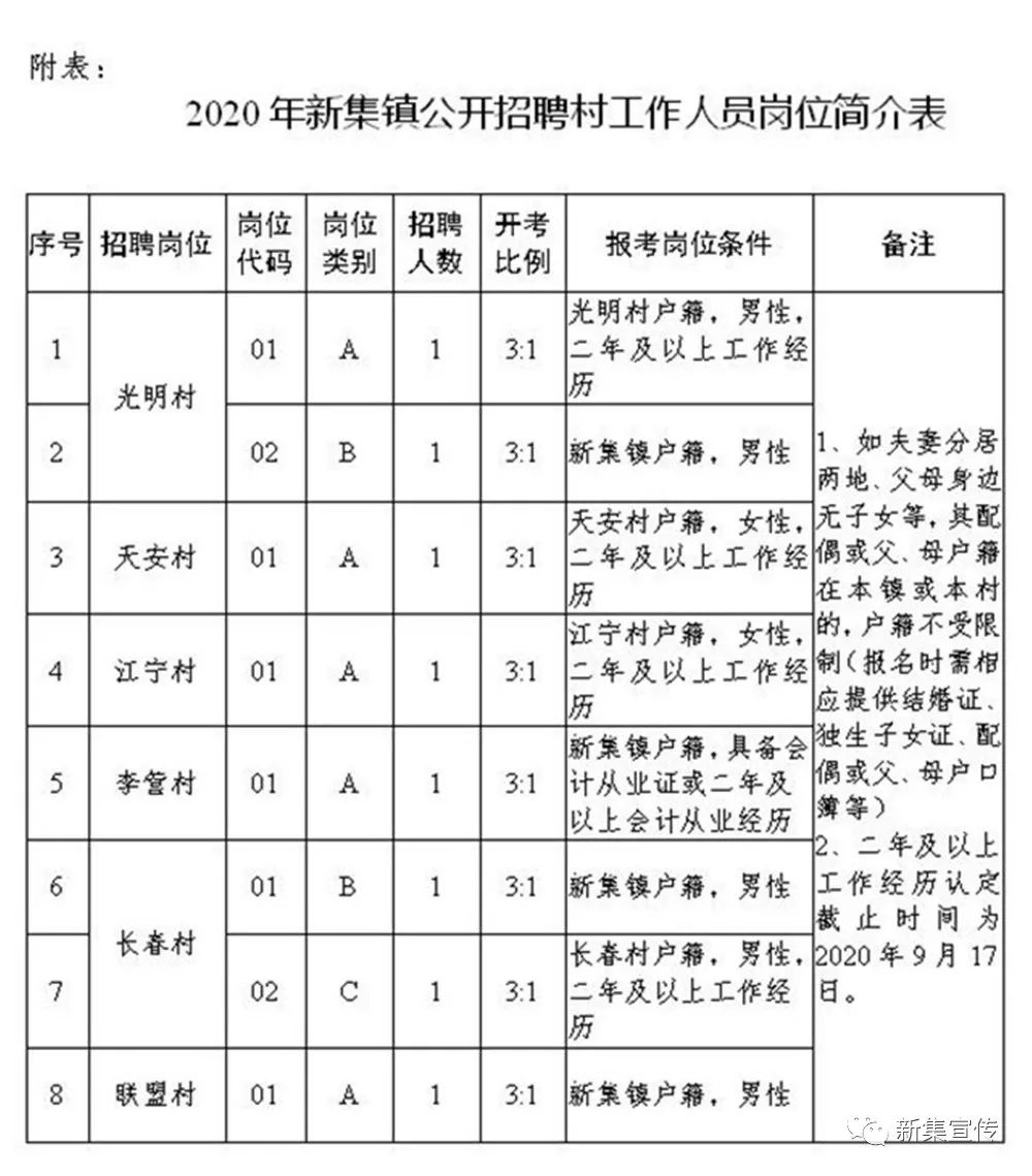 贾洼村委会最新招聘启事概览