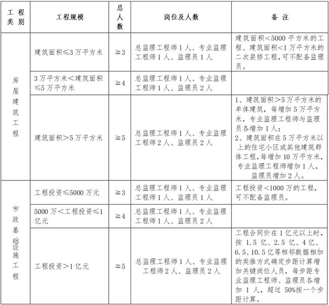 纳溪区级公路维护监理事业单位最新项目概览